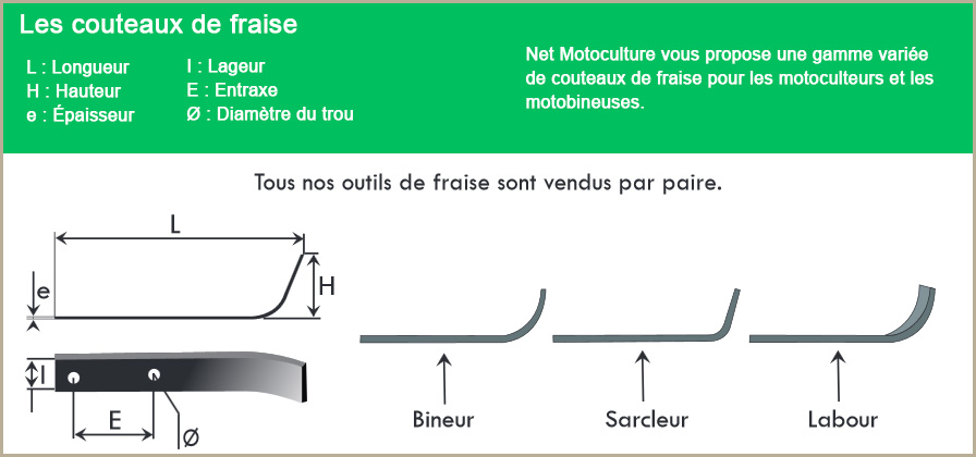 Couteau de fraise, outil de fraise Pilote 88 pour motoculteur et motobineuse